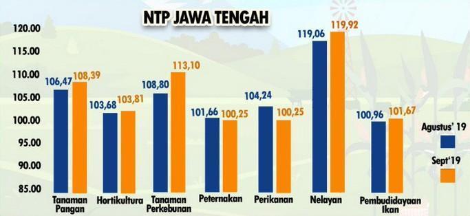 NTP Jateng September 2019