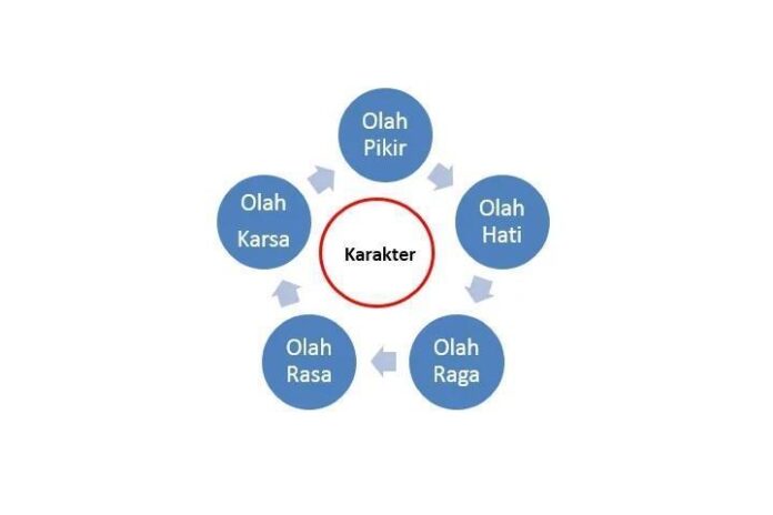 Pendidikan Karakter