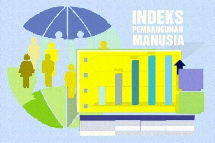 Indeks Pembangunan Manusia