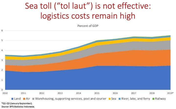 Tol Laut Effecting