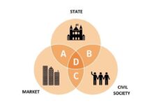State, Market, dan Civil Society