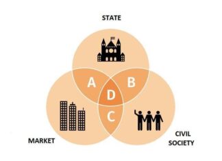 State, Market, dan Civil Society