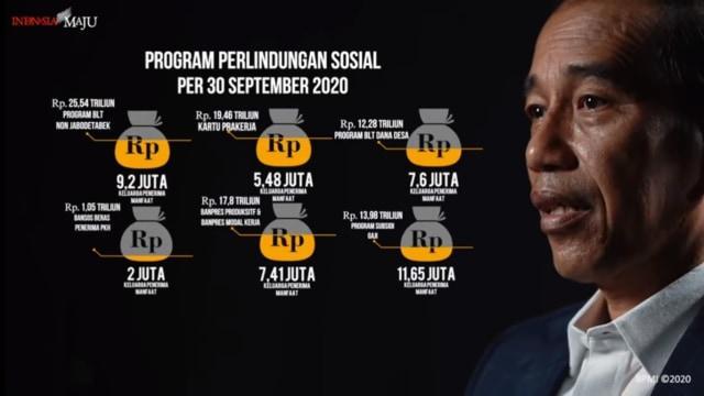 7 Bulan Penanganan Covid-19 Indonesia