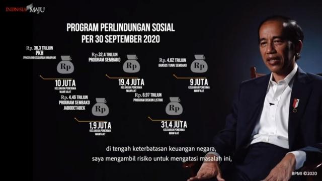 7 Bulan Penanganan Covid-19 Indonesia