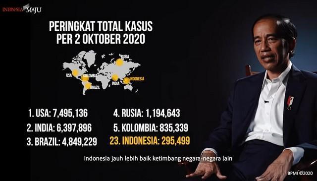 7 Bulan Penanganan Covid-19 Indonesia