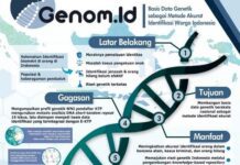 genom_id