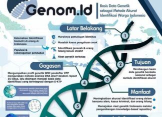 genom_id