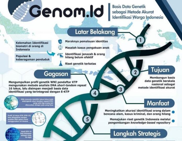 genom_id