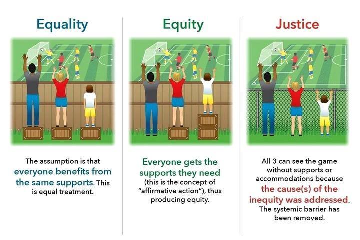 Equality vs Equity vs Justice