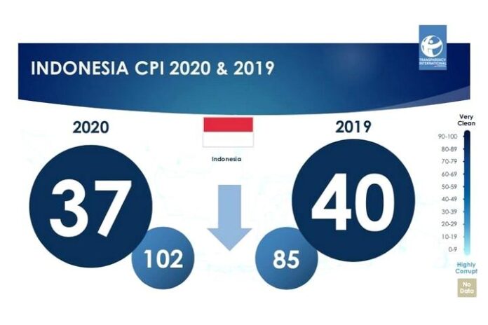 Indeks Persepsi Korupsi Indonesia 2020