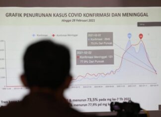 Tampilan grafik penanganan pandemi di Jateng