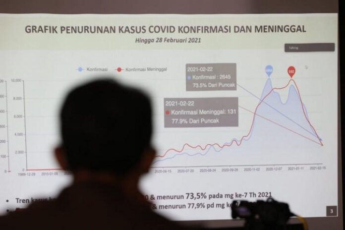 Tampilan grafik penanganan pandemi di Jateng