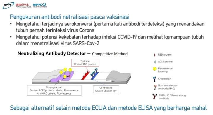 Inovasi Teknologi Pengukuran Kadar Antibodi Covid-19