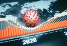 Digital world map market crash design, with bar graph, glowing line graph, year labels and a red coronavirus cell in the center.