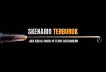 Skenario Terburuk