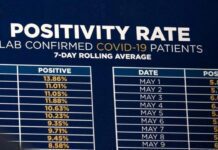 Positivity Rate