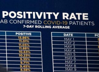 Positivity Rate