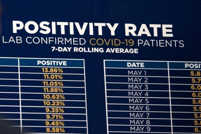 Positivity Rate