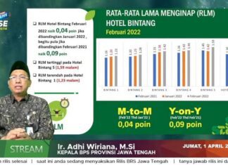 Adhi Wiriana, Kepala BPS Jateng