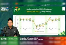 Adhi Wiriana