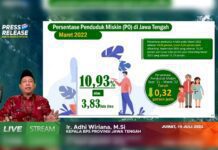 Kepala BPS Jateng Adhi Wiriana