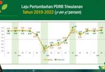 Laju Pertumbuhan