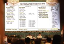 Kerahkan 50 Ribu Personel TNI/Polri, Pesawat Intensif Setiap Hari ke Daerah Terisolasi