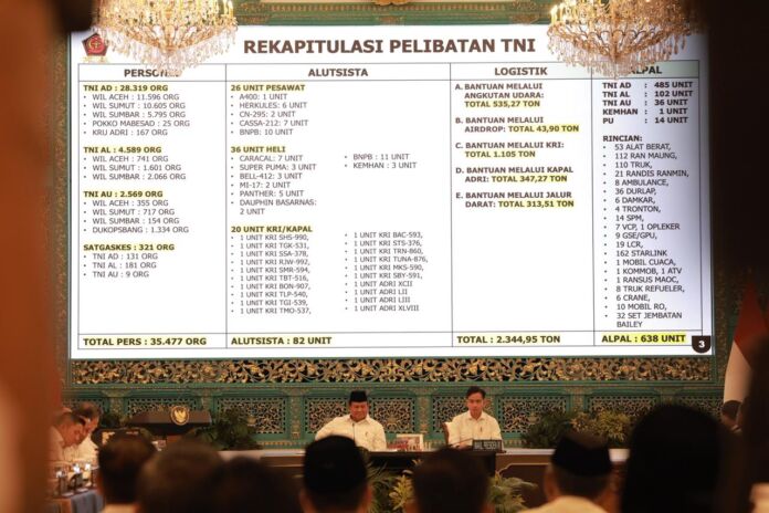 Rekapitulasi Pelibatan TNI