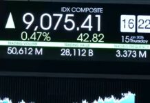 IHSG Mencatat Rekor Tertinggi di Era Pemerintahan Presiden Prabowo, Apa yang Perlu Dilakukan untuk Memperkuat Ekonomi Dalam Negeri?