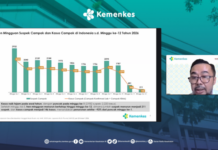 Kasus Campak di RI Terus Menurun Hingga 93% Sejak Awal Tahun 2026